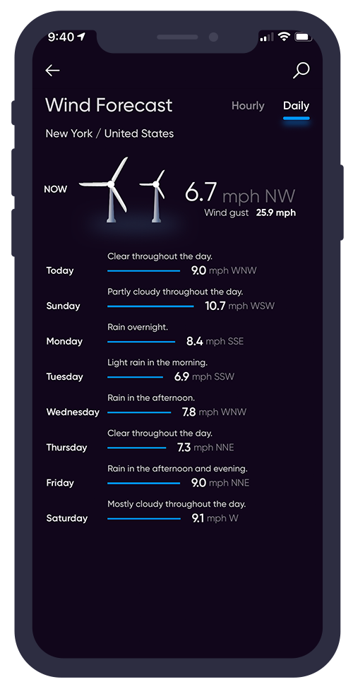 Wind forecast screen showing daily wind speeds for New York
